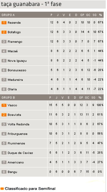 TG Classificação 12.02.2012