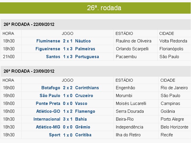 26 Rodada