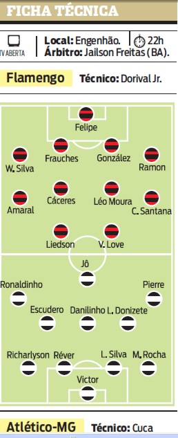 Ficha Técnica Ficha Técnica