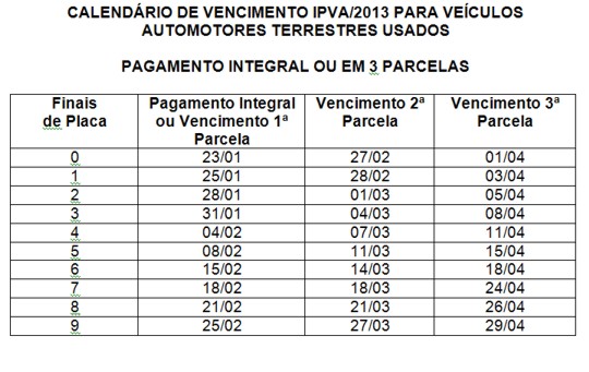 Calendário IPVA