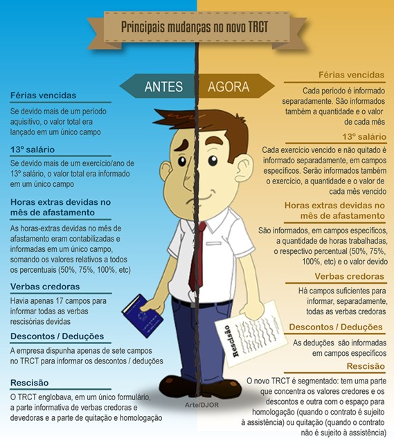 Mudanças no TRCT