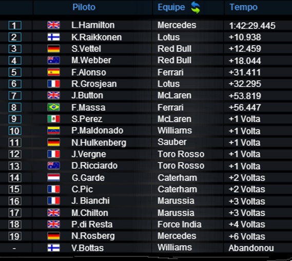 GP Hungria Final