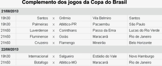 Copa do Brasil 21 e 22 de agosto 2013